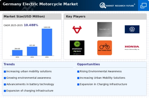 Germany Electric Motorcycle Market Infographic