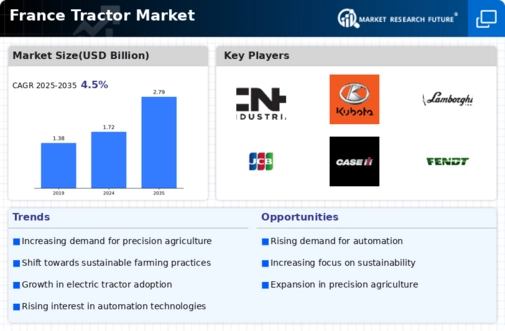 France Tractor Market Infographic