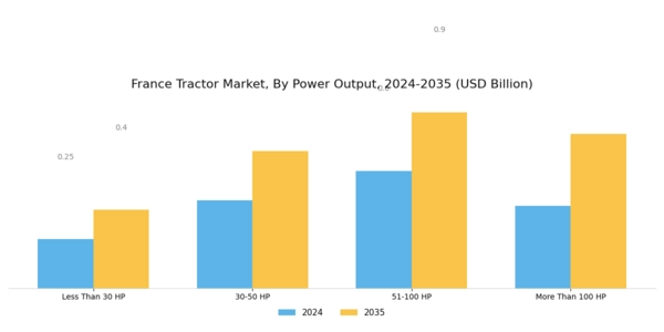France Tractor Market Segment Image 0