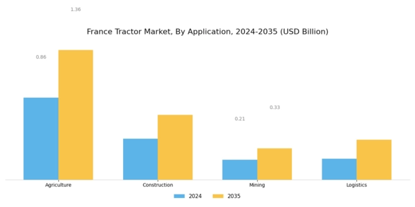 France Tractor Market Segment Image 2