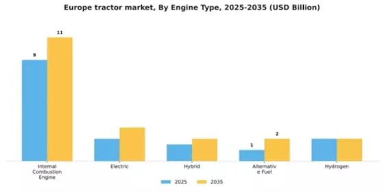 Europe Tractor Market Segment Image 1