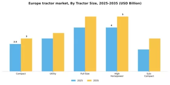 Europe Tractor Market Segment Image 2