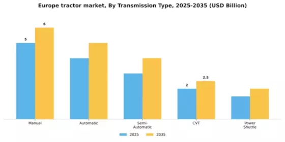 Europe Tractor Market Segment Image 3