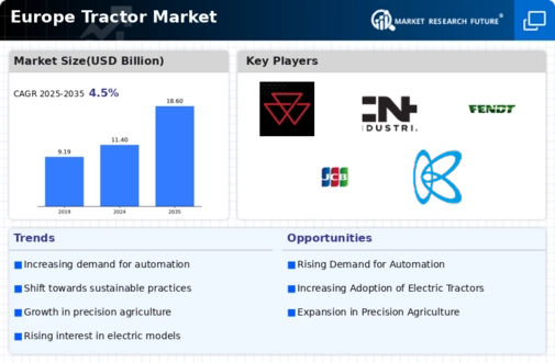 Europe Tractor Market Infographic