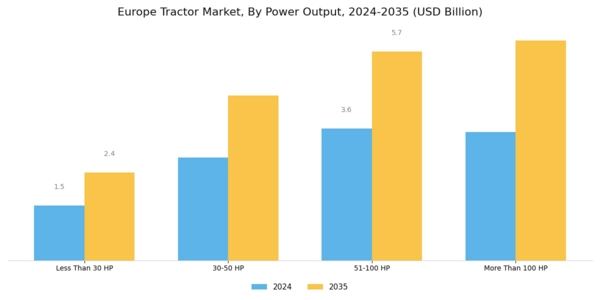 Europe Tractor Market Segment Image 0