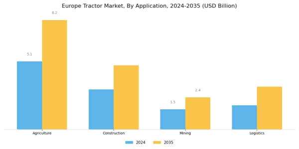 Europe Tractor Market Segment Image 2