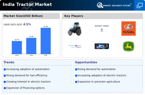 India Tractor Market Infographic
