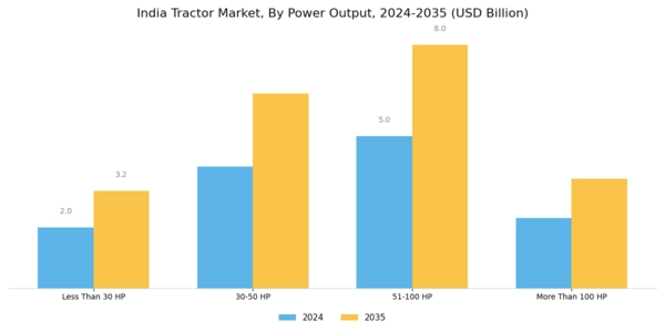 India Tractor Market Segment Image 0