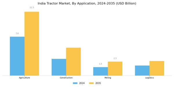 India Tractor Market Segment Image 2