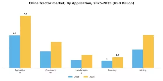 China Tractor Market Segment Image 0
