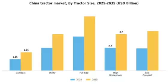 China Tractor Market Segment Image 2