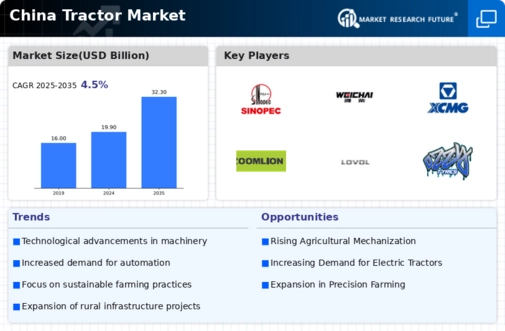 China Tractor Market Infographic