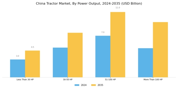 China Tractor Market Segment Image 0