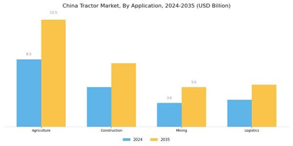 China Tractor Market Segment Image 2