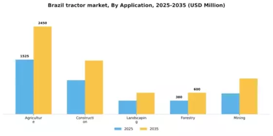Brazil Tractor Market Segment Image 0