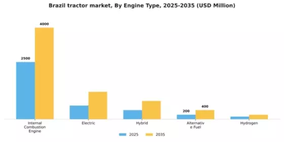 Brazil Tractor Market Segment Image 1
