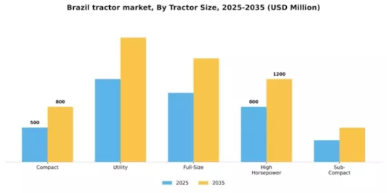 Brazil Tractor Market Segment Image 2