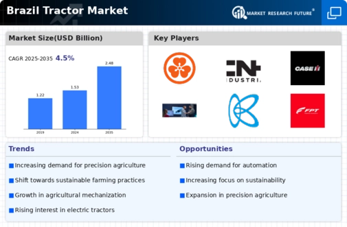 Brazil Tractor Market Infographic