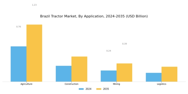 Brazil Tractor Market Segment Image 2