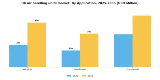 UK Air Handling Units Market Segment Image 0