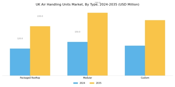 UK Air Handling Units Market Segment Image 0