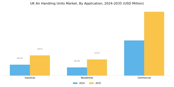 UK Air Handling Units Market Segment Image 3
