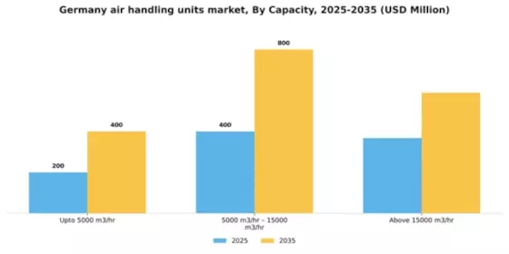 Germany Air Handling Units Market Segment Image 1