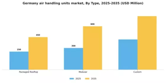 Germany Air Handling Units Market Segment Image 3