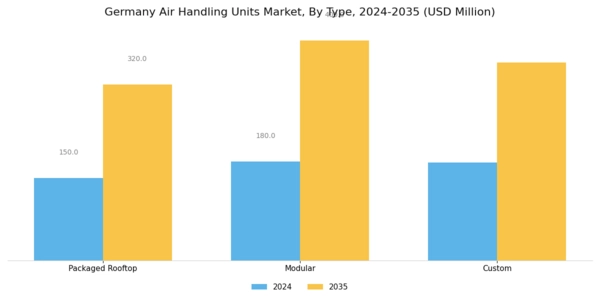 Germany Air Handling Units Market Segment Image 0