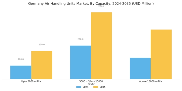 Germany Air Handling Units Market Segment Image 2