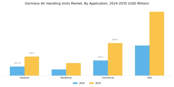 Germany Air Handling Units Market Segment Image 3