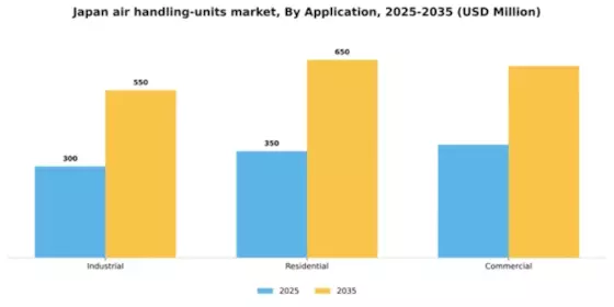 Japan Air Handling Units Market Segment Image 0