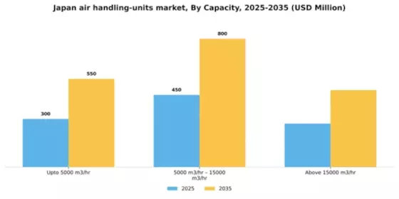 Japan Air Handling Units Market Segment Image 1