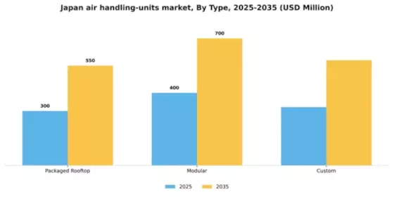 Japan Air Handling Units Market Segment Image 3