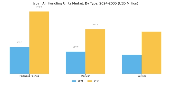 Japan Air Handling Units Market Segment Image 0