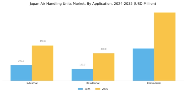 Japan Air Handling Units Market Segment Image 3