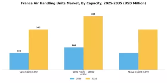 France Air Handling Units Market Segment Image 1