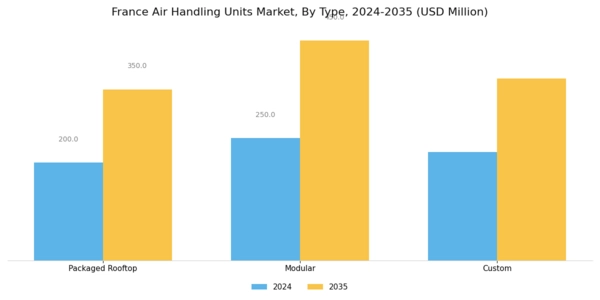 France Air Handling Units Market Segment Image 0