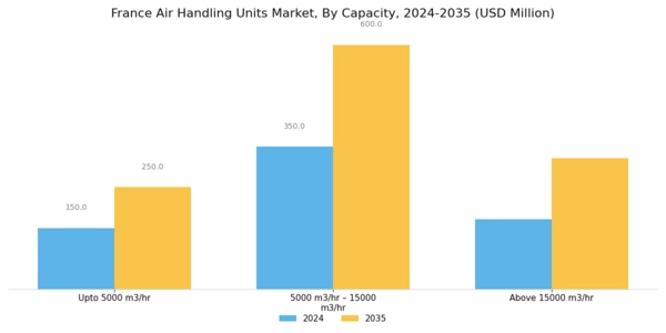 France Air Handling Units Market Segment Image 2