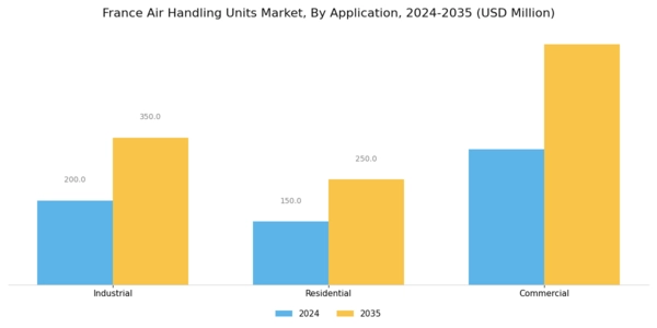 France Air Handling Units Market Segment Image 3