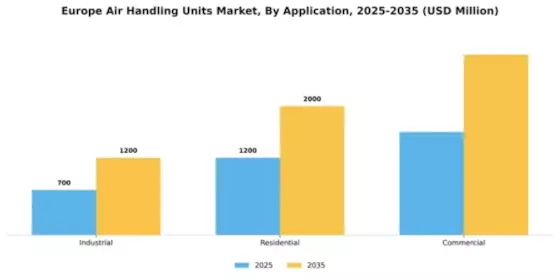Europe Air Handling Units Market Segment Image 0