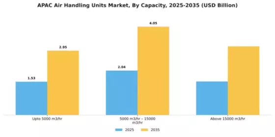 APAC Air Handling Units Market Segment Image 1