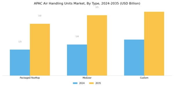 APAC Air Handling Units Market Segment Image 0