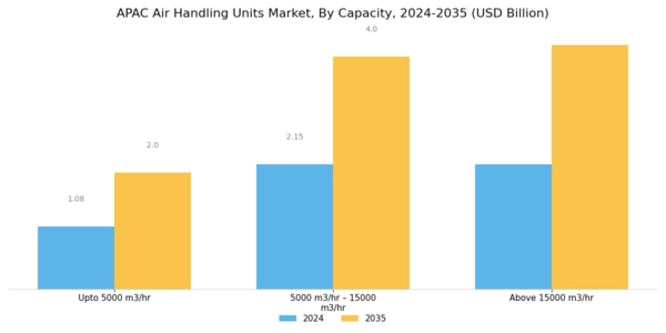 APAC Air Handling Units Market Segment Image 2