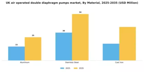 UK Air Operated Double Diaphragm Pumps Market Segment Image 1