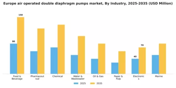 Europe Air Operated Double Diaphragm Pumps Market Segment Image 0