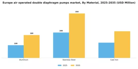 Europe Air Operated Double Diaphragm Pumps Market Segment Image 1