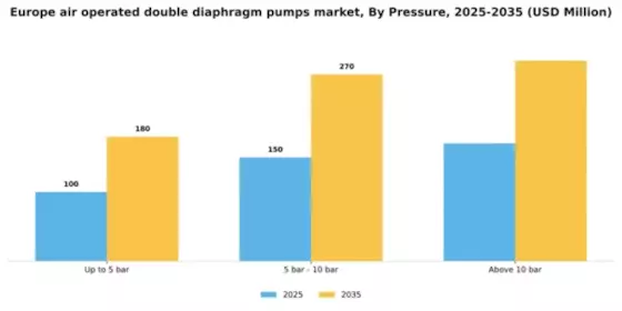 Europe Air Operated Double Diaphragm Pumps Market Segment Image 2