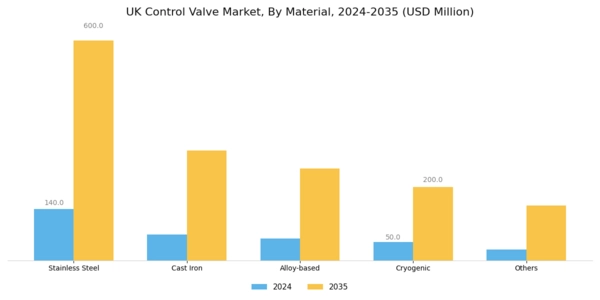 UK Control Valve Market Segment Image 2