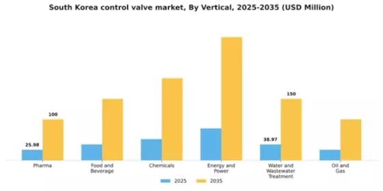 South Korea Control Valve Market Segment Image 6